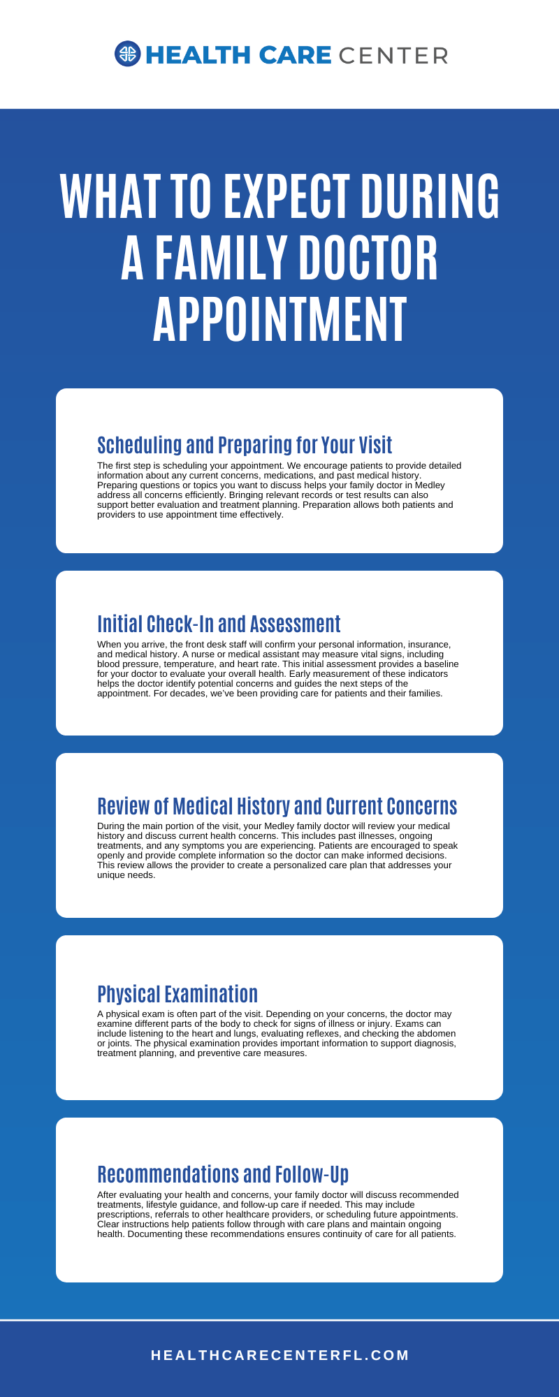 What To Expect During A Family Doctor Appointment Infographic